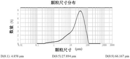 β-羟基丁酸盐颗粒及其制备方法与流程