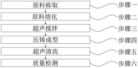 一种基于铋锡合金的渔具用材料及加工工艺的制作方法