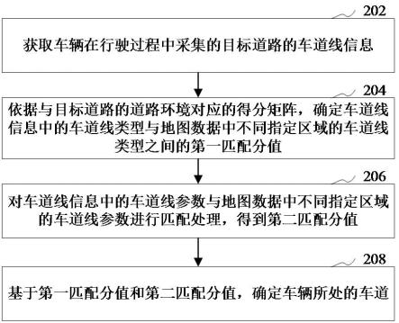 车道级定位方法、装置、计算机设备和存储介质与流程