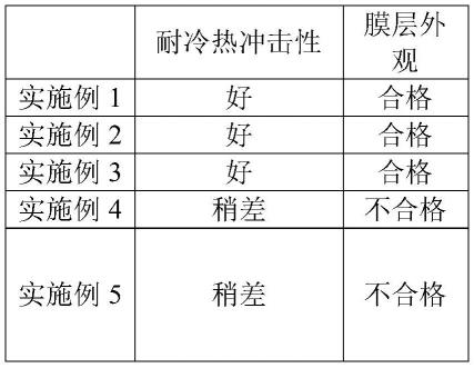 一种高铜厚线路板用膜层及其应用的制作方法