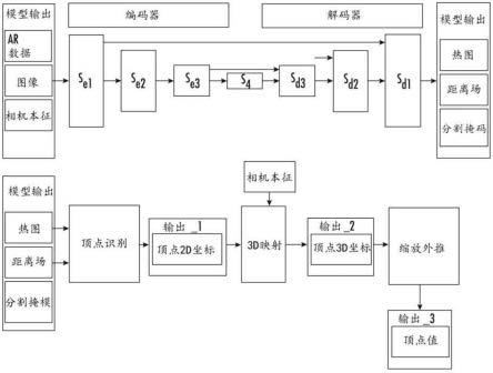 用于包括姿态和大小估计的对象检测的系统和方法与流程