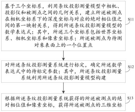 一种基于条纹投影测量模型的测量方法、装置和控制设备