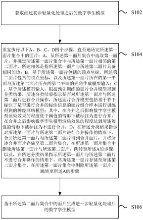 一种数字孪生模型轻量化方法及系统与流程