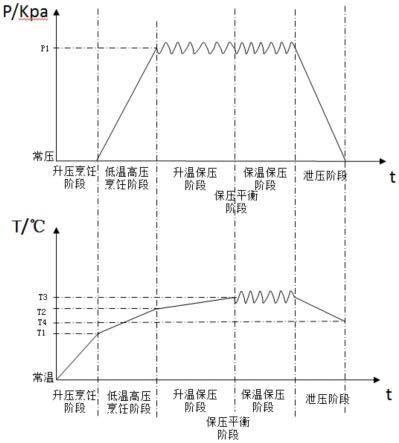 一种压力烹饪器具的米饭烹饪控制方法与流程