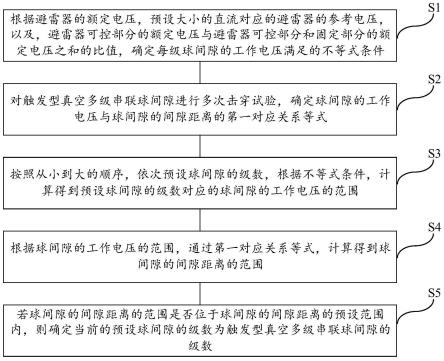 一种可控避雷器控制回路的设计方法与流程