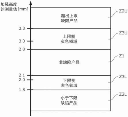 焊道外观检查设备、焊道外观检查方法、程序以及焊道外观检查系统与流程