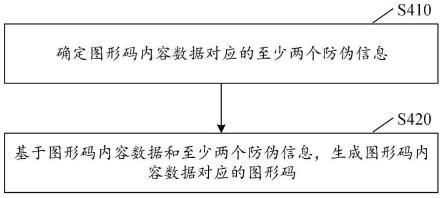 图形码生成方法和装置、图形码验证方法和装置与流程