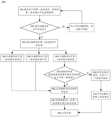 一种人机交互的方法及电子设备与流程