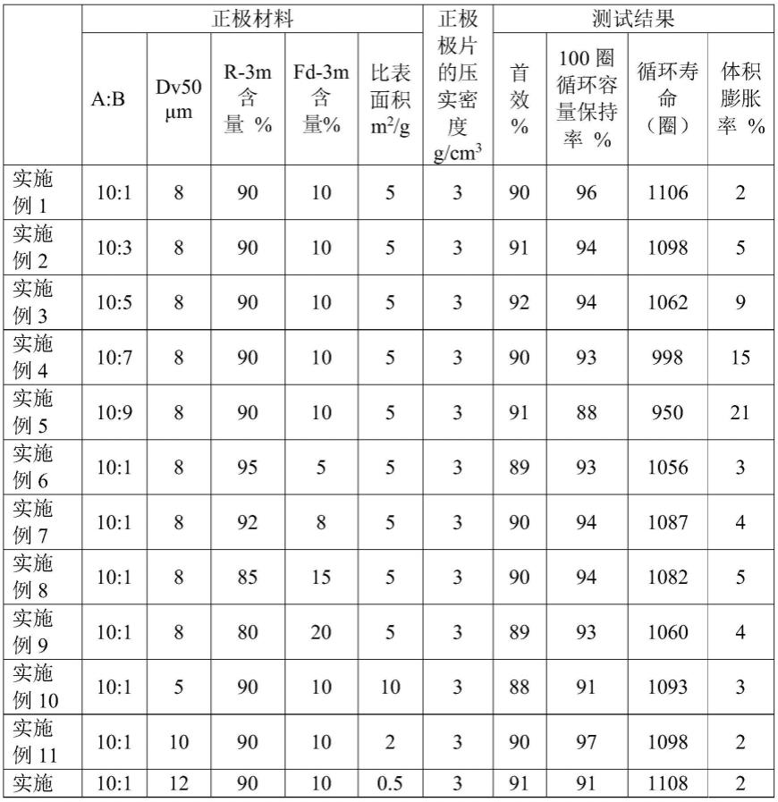 一种正极材料、二次电池及用电设备的制作方法