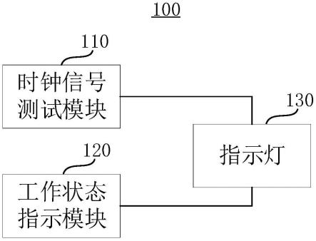 一種時鐘測試電路與電子設備的制作方法