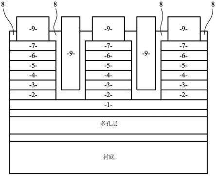 红色LED和制造方法与流程