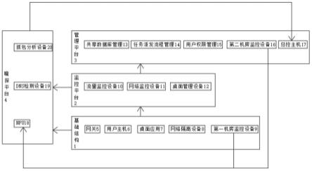 一种智慧城市用综合网管的制作方法