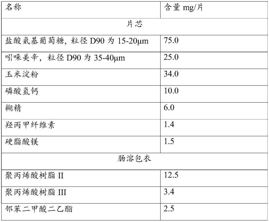 一种氨糖美辛肠溶片及其制备方法与流程