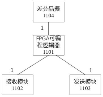 一种基于SRIO接口的接口装置和雷达的制作方法