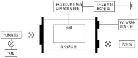 一种基于等离子体技术制备甜菜碱和纳米金属粒子双重抗菌棉织物的方法及应用与流程