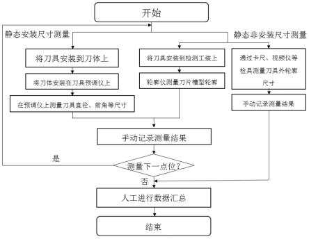 基于UG/NX软件的刀具测量方法及系统与流程