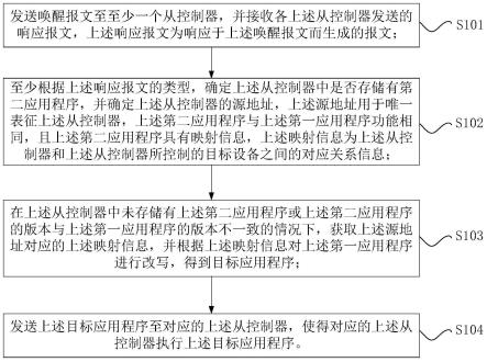 控制器应用程序的管理方法、装置以及系统与流程