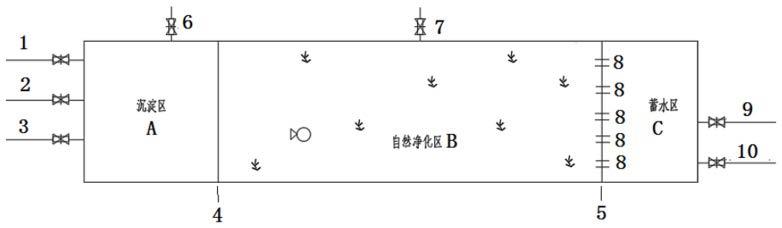 一种适用于污水厂雨水控污调蓄的自循环景观水池的制作方法