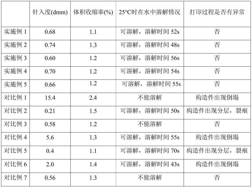 复合材料及其制备方法与应用、3D打印方法与流程