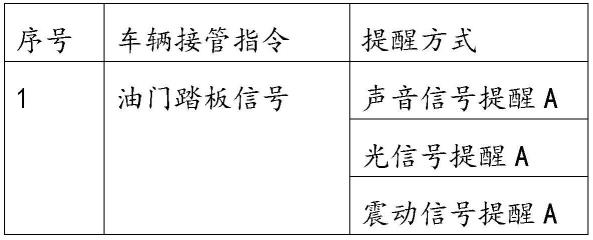 一种自动驾驶安全接管方法、装置、交通工具及存储介质与流程