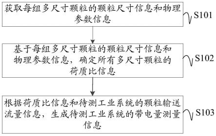 颗粒摩擦带电量的测量方法、装置、电子设备及存储介质