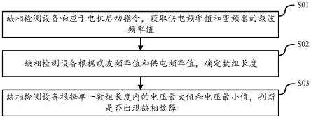 用于缺相检测的方法及装置、缺相检测设备、存储介质与流程