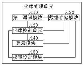 一种分布式可视化拼接座席管理系统的制作方法