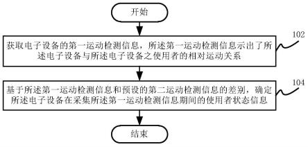 信息确定方法、电子设备和计算机可读存储介质与流程