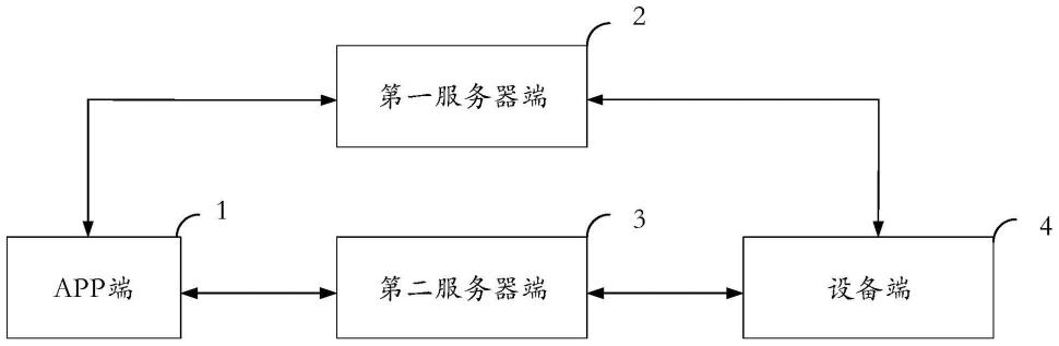 OTA升级系统的制作方法