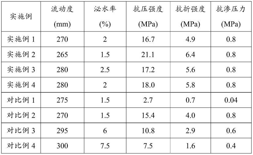 一种低碳无机胶凝注浆充填材料及制备方法与应用与流程