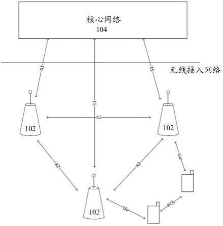 侧链路传输系统中的资源分配的制作方法