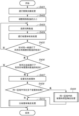 圖像處理設備及其控制方法和存儲介質與流程