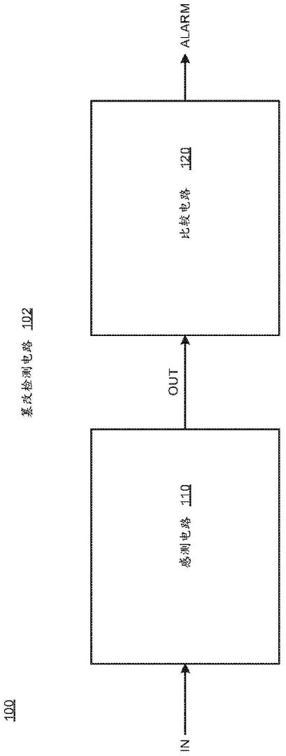 篡改检测技术的制作方法