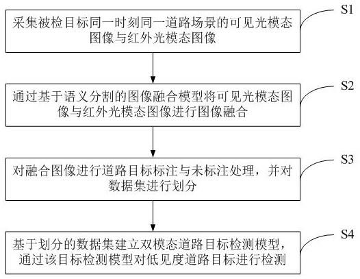 一种基于双模态融合的低见度道路目标的检测方法