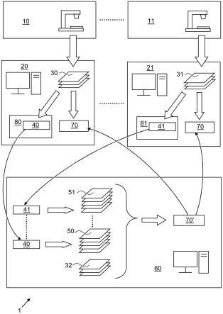 用于處理顯微鏡圖像的顯微鏡系統(tǒng)和方法與流程