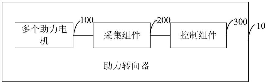 助力转向器及车辆的制作方法