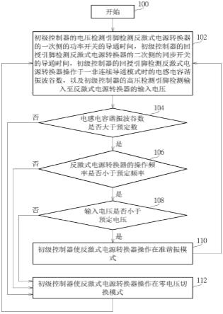 反激式电源转换器的操作方法与流程