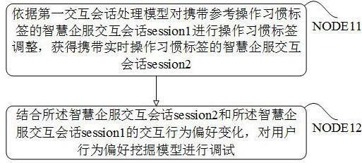 结合深度学习的智慧企服用户数据处理方法及系统与流程