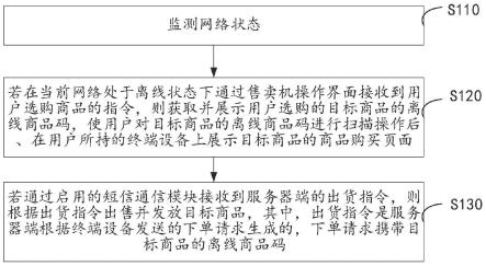 售卖机离线交易的方法、装置、计算机设备和存储介质与流程