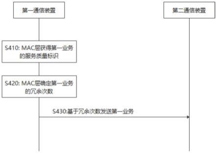 通信方法及装置与流程