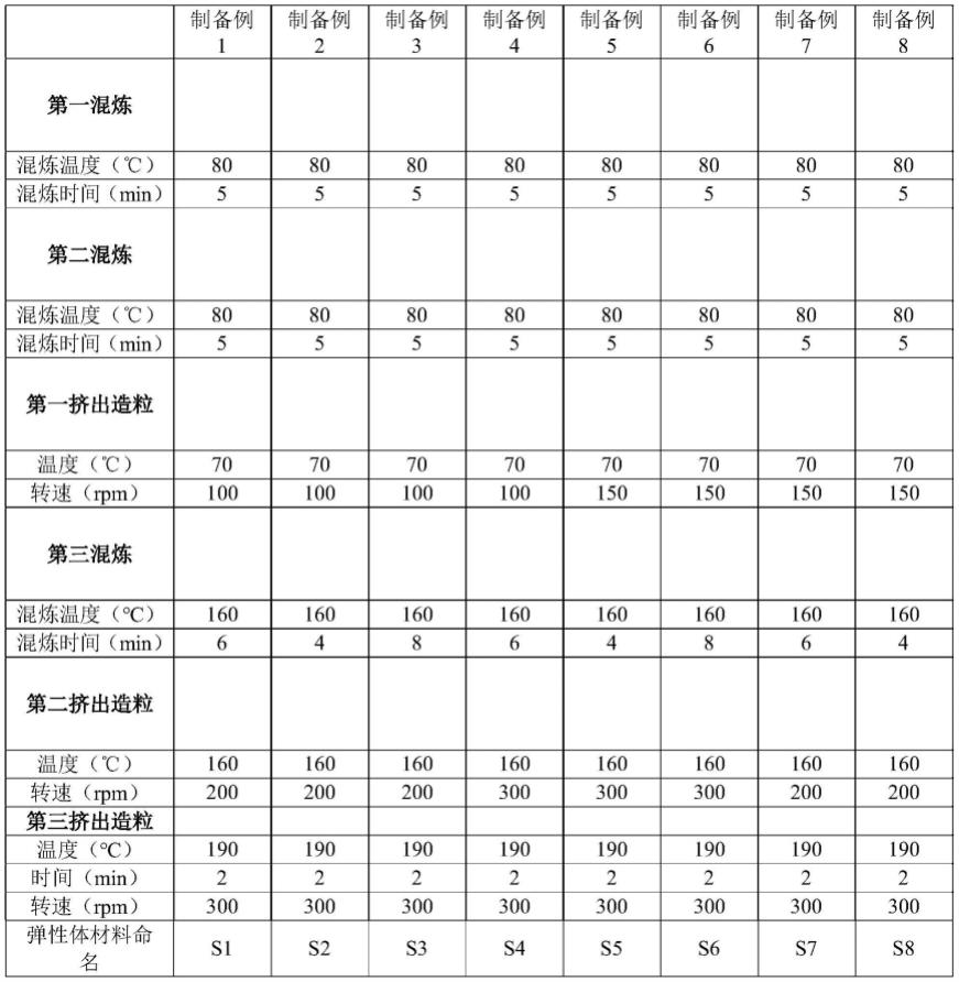 一种NR/PP热塑性弹性体材料组合物及其制备方法和应用与流程