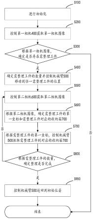 一种工件整理方法、介质及系统