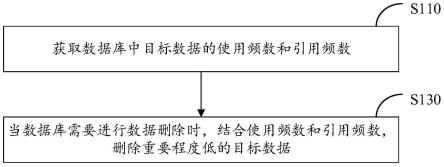 一种数据库数据处理方法、设备及计算机可读存储介质与流程