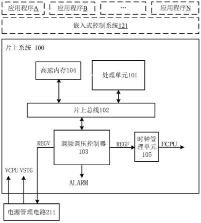 片上系统和一种两路电压的调节方法与流程