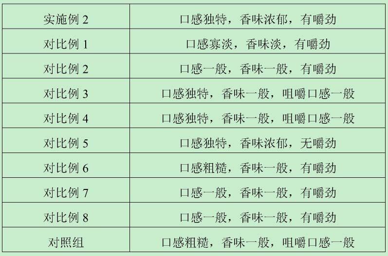 一种方便食用的皮蛋瘦肉粥的加工方法与流程