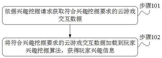 基于人工智能的云游戏数据处理方法及系统与流程