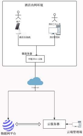 基于边缘计算的酒店管理系统的制作方法