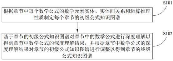 高中数学公式的解析方法、系统、存储介质及设备与流程