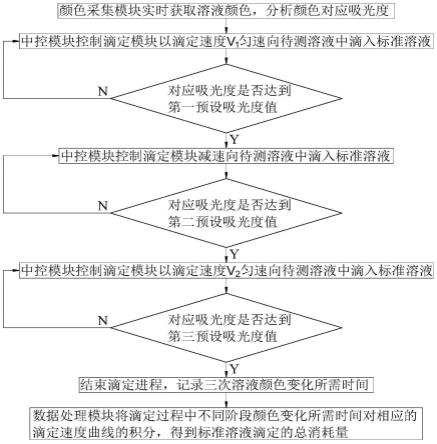 一种无机结合料中水泥掺量的检测方法及设备与流程