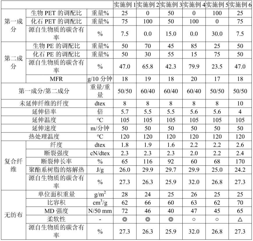 热熔接性复合纤维、无纺布及吸收性物品的制作方法